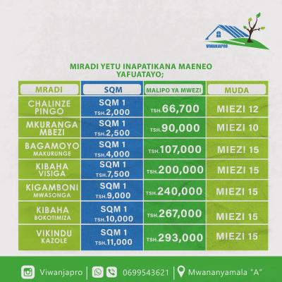 Mashamba yanauzwa Mkuranga, Pwani