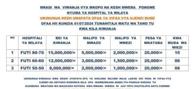 Plots for sale at Mwera, Tanga