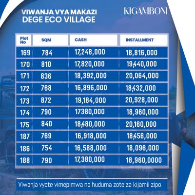 Plots for sale at Kigamboni, Dar Es Salaam